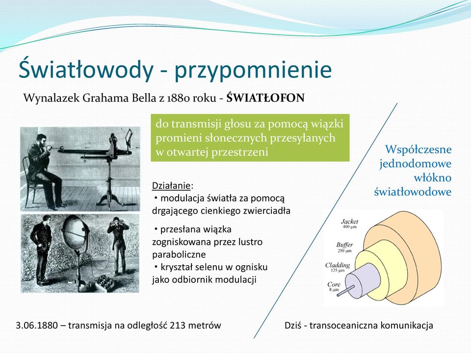 zwierciadła przesłana wiązka zogniskowana przez lustro paraboliczne kryształ selenu w ognisku jako odbiornik modulacji