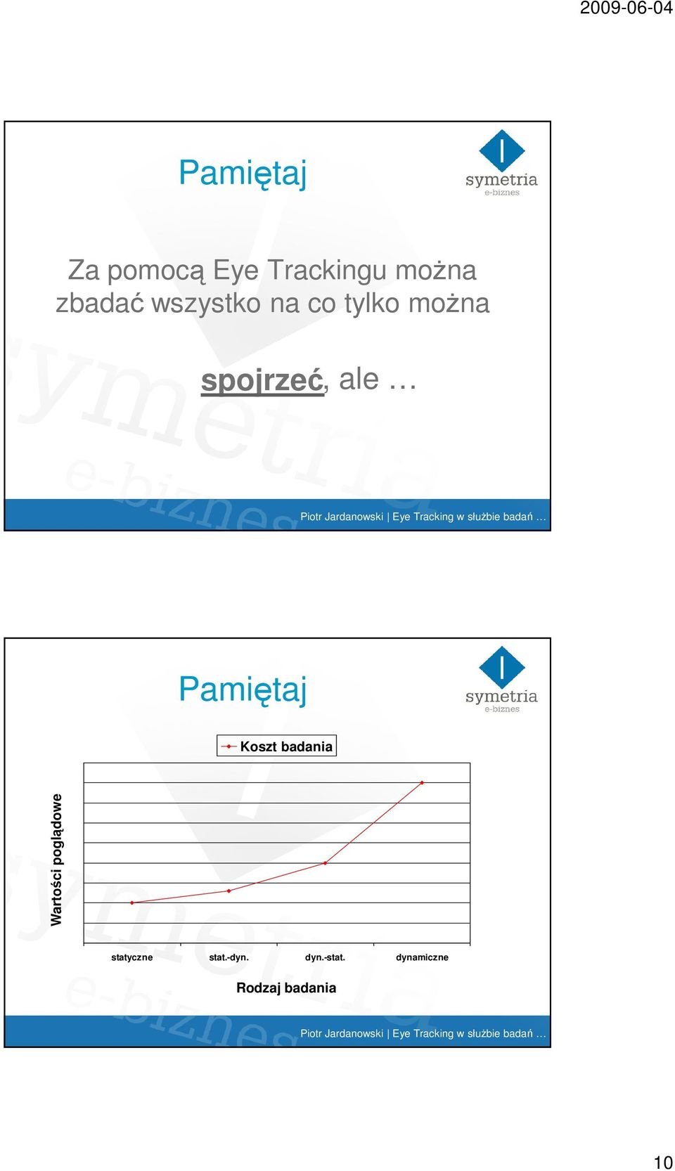 Pamiętaj Koszt badania Wartości poglądowe