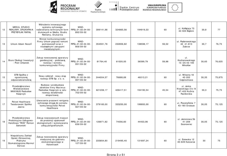 Paderewskiego 42 41-810 Zabrze 30,7 76,75 14 Biuro Obs ugi Inwestycji - Piotr Urbanek Zakup nowoczesnej aparatury geodezyjnej - podstaw rozwoju i wzrostu konkurencyjno ci Firmy.