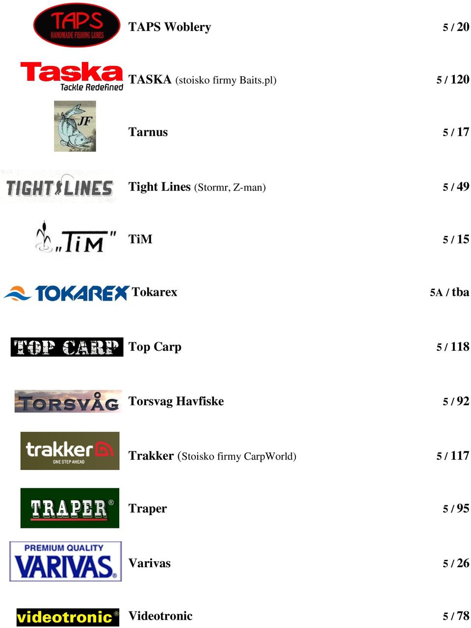 5 / 15 Tokarex Top Carp 5 / 118 Torsvag Havfiske 5 / 92 Trakker