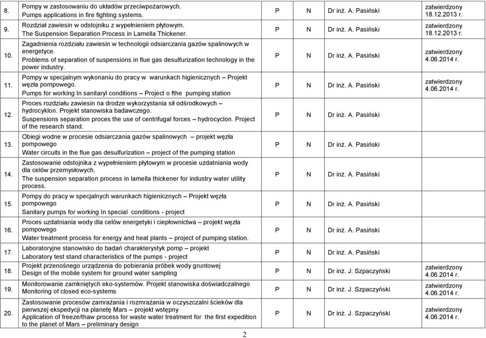 Zagadnienia rozdziału zawiesin w technologii odsiarczania gazów spalinowych w energetyce. Problems of separation of suspensions in flue gas desulfurization technology in the power industry.