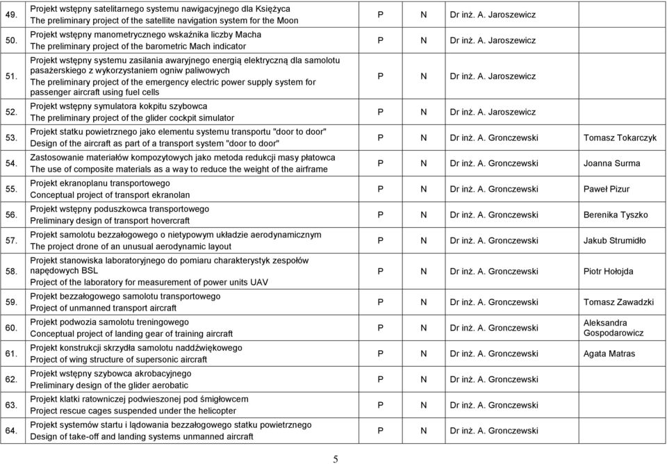 preliminary project of the barometric Mach indicator Projekt wstępny systemu zasilania awaryjnego energią elektryczną dla samolotu pasażerskiego z wykorzystaniem ogniw paliwowych The preliminary