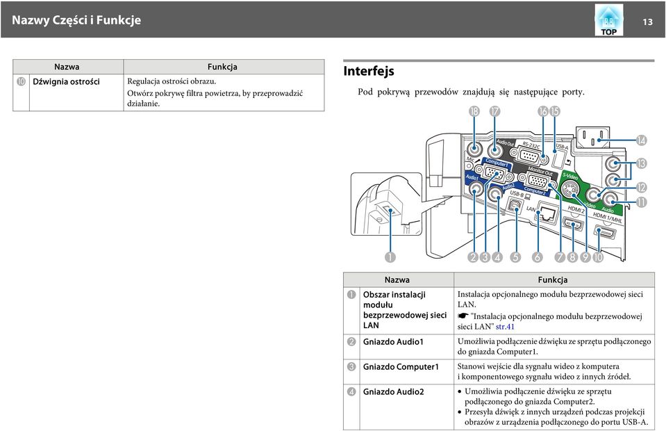 s "Instlcj opcjonlnego modułu bezprzewodowej sieci LAN" str.41 B Gnizdo Audio1 Umożliwi podłączenie dźwięku ze sprzętu podłączonego do gnizd Computer1.
