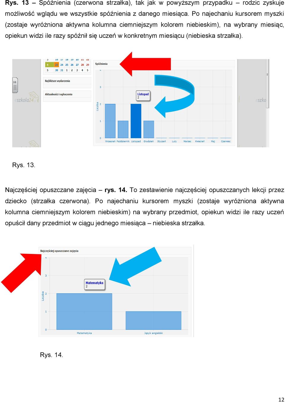 miesiącu (niebieska strzałka). Rys. 13. Najczęściej opuszczane zajęcia rys. 14. To zestawienie najczęściej opuszczanych lekcji przez dziecko (strzałka czerwona).