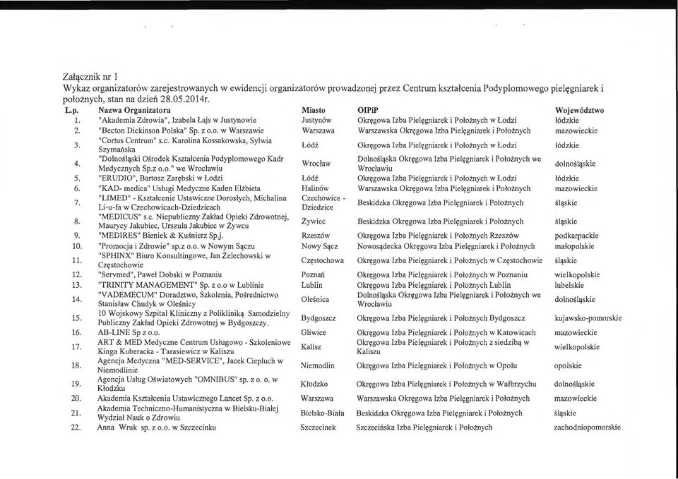 Medycznych Sp.z.." we 5. "ERUDIO", Bartsz Zarębski w Łdzi 6. "KAD- medica" Usługi Medyczne Kaden Elżbieta 7. 8. 9. 10. 11. 12. 13. 14. 15. 16. 17. 18. 19. 20. 21. 22.