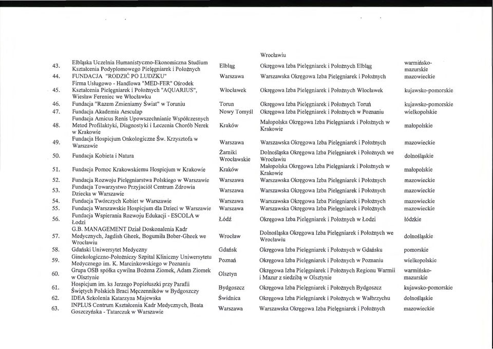 Fundacja Amicus Renis Upwszechnianie Współczesnych Małplska Okręgwa Izba Pielęgniarek i Płźnych w Metd Prfilaktyki, Diagnstyki i Leczenia Chrób Nerek Kraków Krakwie w Krakwie 49.