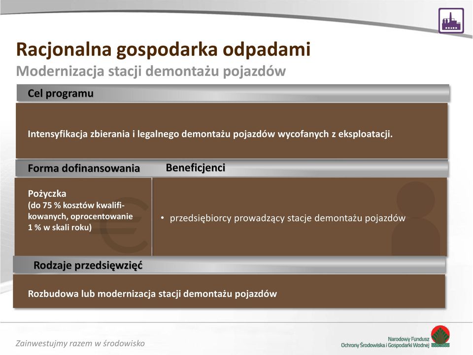 Pożyczka (do 75 % kosztów kwalifikowanych, oprocentowanie 1 % w skali roku)