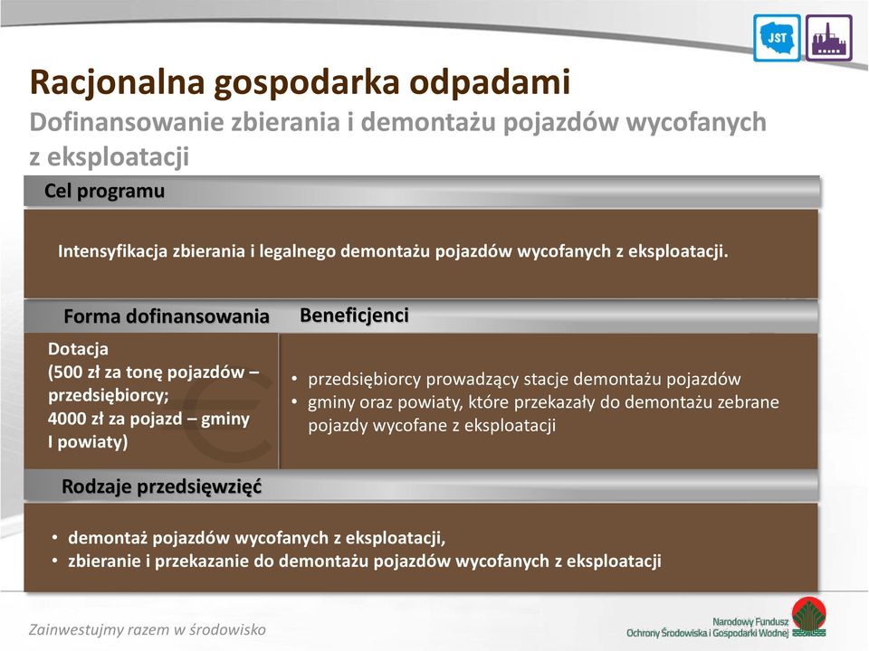 Dotacja (500 zł za tonę pojazdów przedsiębiorcy; 4000 zł za pojazd gminy I powiaty) przedsiębiorcy prowadzący stacje demontażu pojazdów