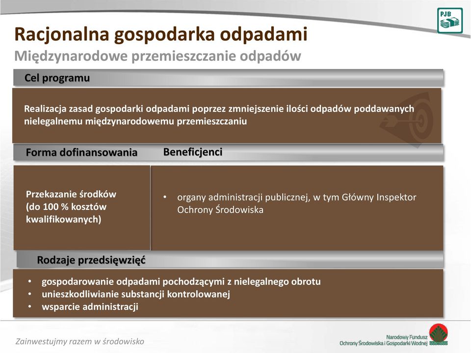 kosztów kwalifikowanych) organy administracji publicznej, w tym Główny Inspektor Ochrony Środowiska Rodzaje