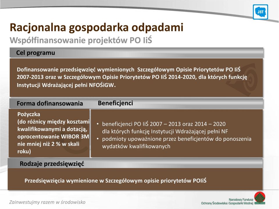 Pożyczka (do różnicy między kosztami kwalifikowanymi a dotacją, oprocentowanie WIBOR 3M nie mniej niż 2 % w skali roku) Rodzaje przedsięwzięć beneficjenci PO IiŚ