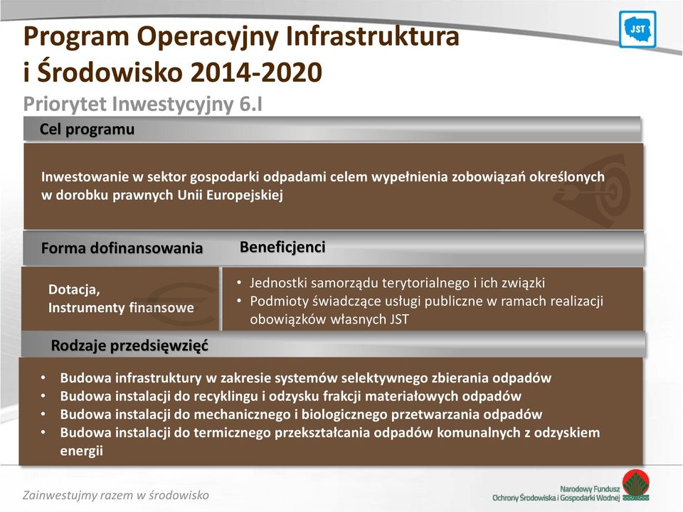 przedsięwzięć Jednostki samorządu terytorialnego i ich związki Podmioty świadczące usługi publiczne w ramach realizacji obowiązków własnych JST Budowa infrastruktury w