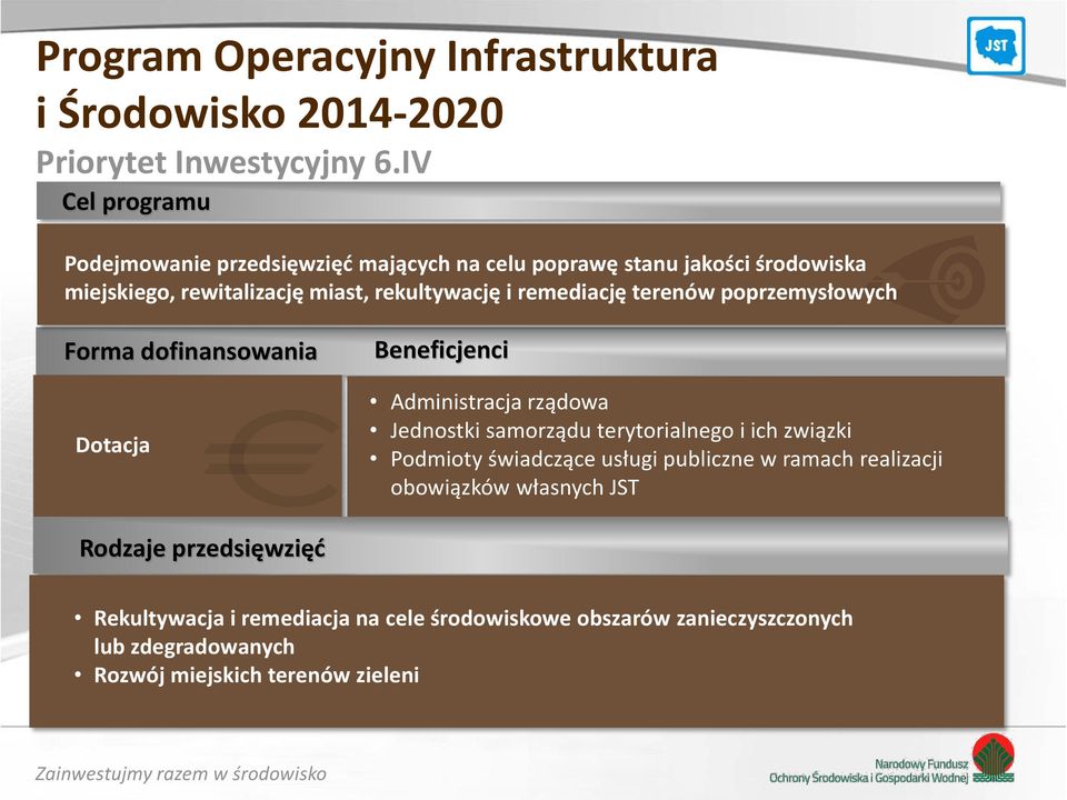 remediację terenów poprzemysłowych Dotacja Administracja rządowa Jednostki samorządu terytorialnego i ich związki Podmioty świadczące