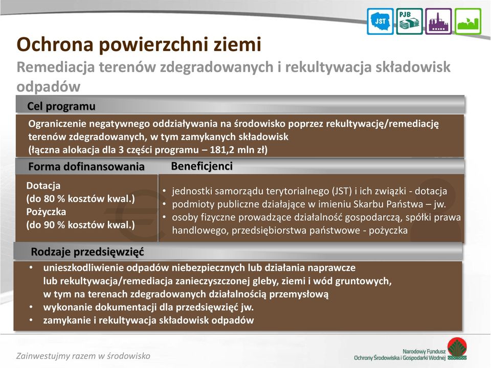 ) jednostki samorządu terytorialnego (JST) i ich związki - dotacja podmioty publiczne działające w imieniu Skarbu Państwa jw.