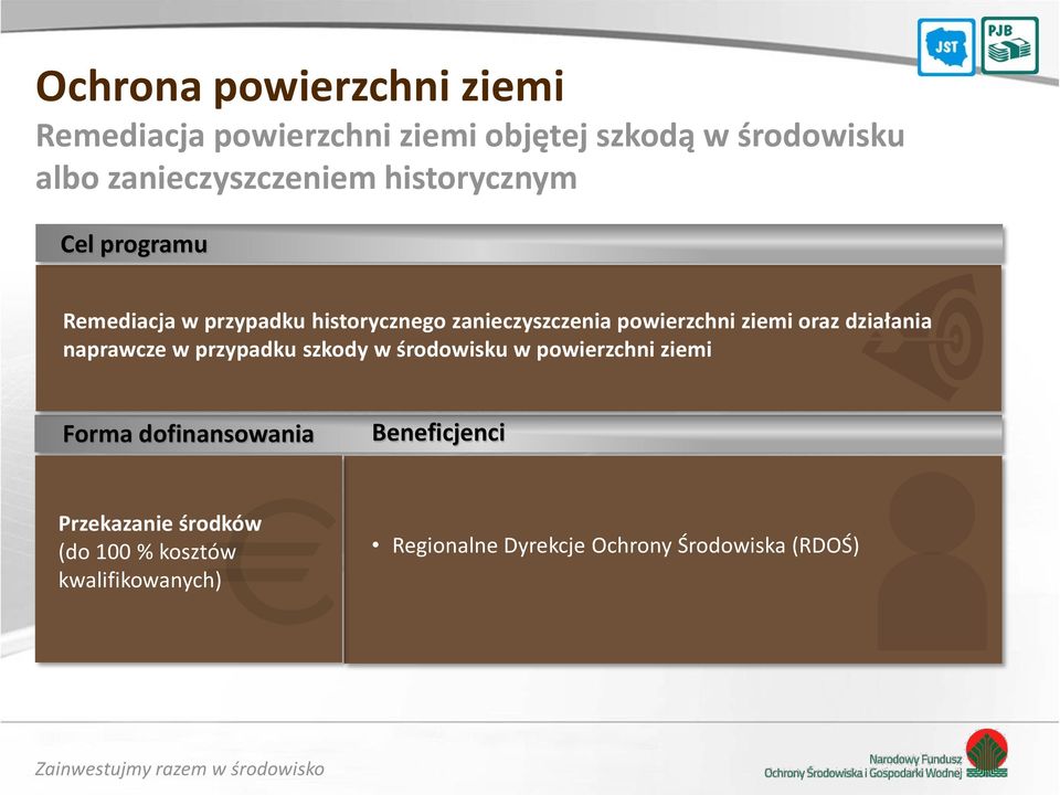 powierzchni ziemi oraz działania naprawcze w przypadku szkody w środowisku w powierzchni