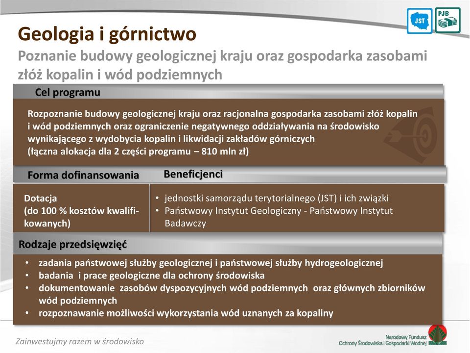 Dotacja (do 100 % kosztów kwalifikowanych) jednostki samorządu terytorialnego (JST) i ich związki Państwowy Instytut Geologiczny - Państwowy Instytut Badawczy Rodzaje przedsięwzięć zadania państwowej