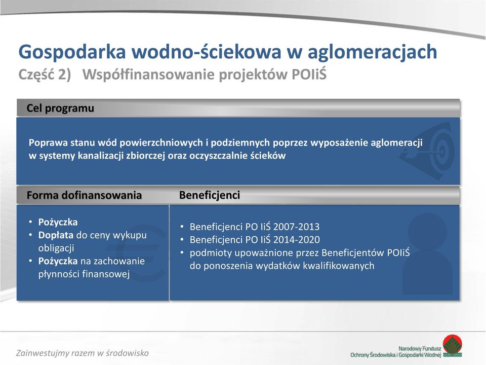 oczyszczalnie ścieków Pożyczka Dopłata do ceny wykupu obligacji Pożyczka na zachowanie płynności finansowej