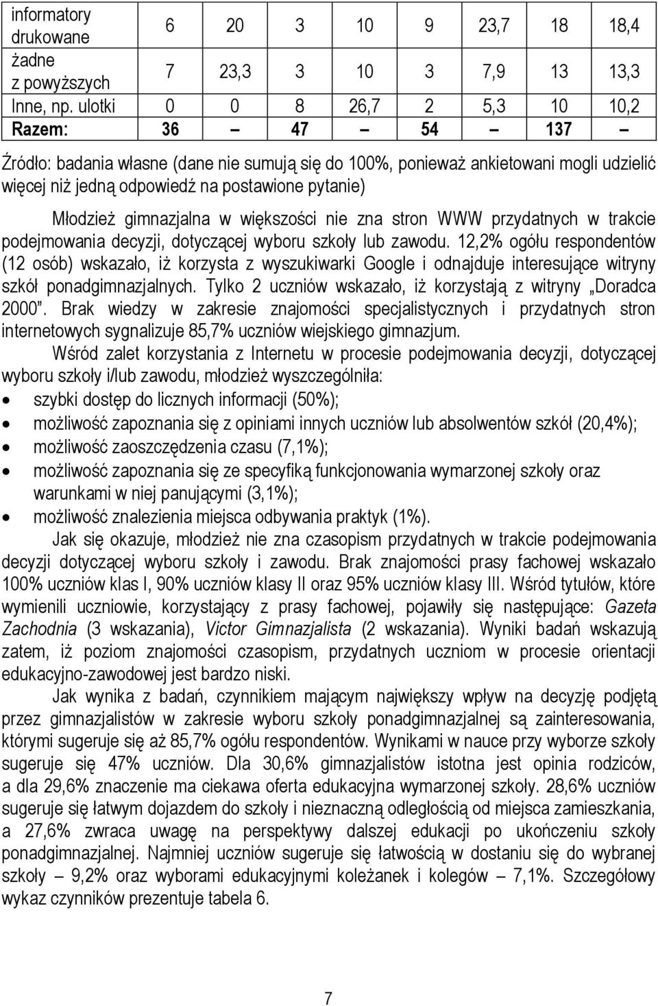 gimnazjalna w większości nie zna stron WWW przydatnych w trakcie podejmowania decyzji, dotyczącej wyboru szkoły lub zawodu.