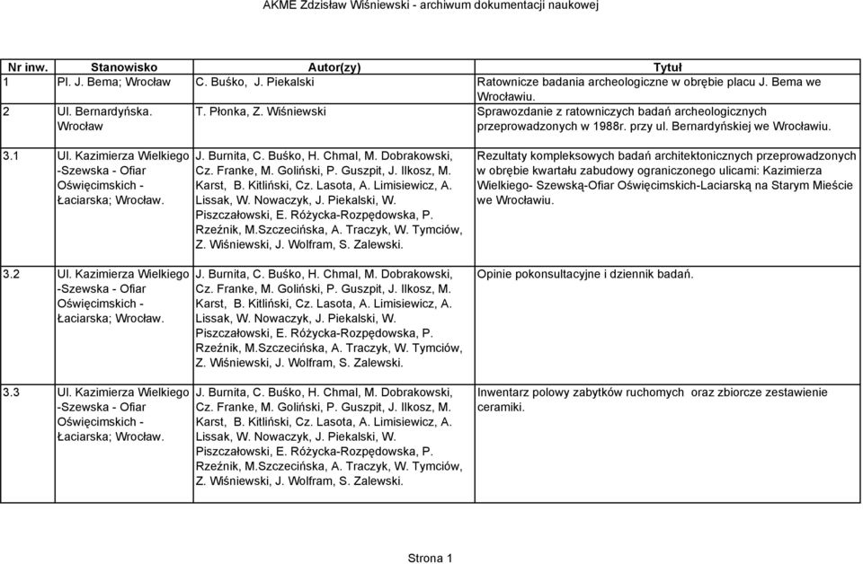 Kazimierza Wielkiego -Szewska - Ofiar Oświęcimskich - Łaciarska; Wrocław. 3.2 Ul. Kazimierza Wielkiego -Szewska - Ofiar Oświęcimskich - Łaciarska; Wrocław. 3.3 Ul.