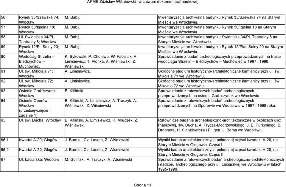 Wiśniewski (przedsięwzięcie I, zadanie 1) 65 Ul. św. Ducha; Wrocław B. Kitliński, A. Limisiewicz, R. Mruczek, Z. Wiśniewski M. Babij.
