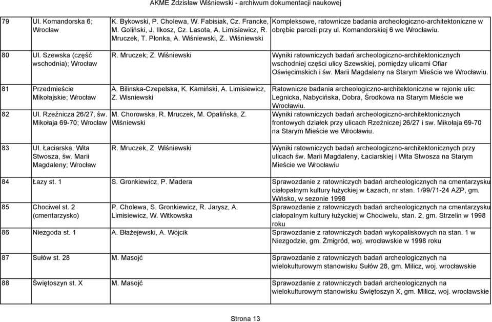 Wiśniewski Wyniki ratowniczych badań archeologiczno-architektonicznych wschodniej części ulicy Szewskiej, pomiędzy ulicami Ofiar Oświęcimskich i św. Marii Magdaleny na Starym Mieście we Wrocławiu.