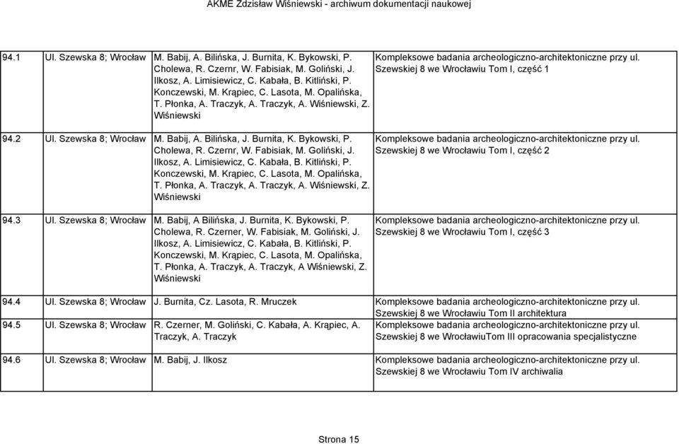 Fabisiak, M. Goliński, J. Ilkosz, A. Limisiewicz, C. Kabała, B. Kitliński, P. Konczewski, M. Krąpiec, C. Lasota, M. Opalińska, T. Płonka, A. Traczyk, A. Traczyk, A. Wiśniewski, Z.