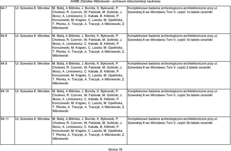 Fabisiak, M. Goliński, J. Ilkosz, A. Limisiewicz, C. Kabała, B. Kitliński, P. Konczewski, M. Krąpiec, C. Lasota, M. Opalińska, T. Płonka, A. Traczyk, A. Traczyk, A Wiśniewski, Z. Wiśniewski 94.9 Ul.