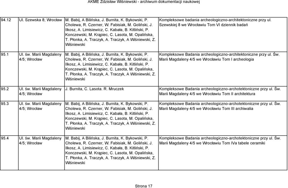 Szewskiej 8 we Wrocławiu Tom VI dziennik badań 95.1 Ul. św. Marii Magdaleny 4/5; Wrocław M. Babij, A Bilińska, J. Burnita, K. Bykowski, P. Cholewa, R. Czerner, W. Fabisiak, M. Goliński, J. Ilkosz, A.