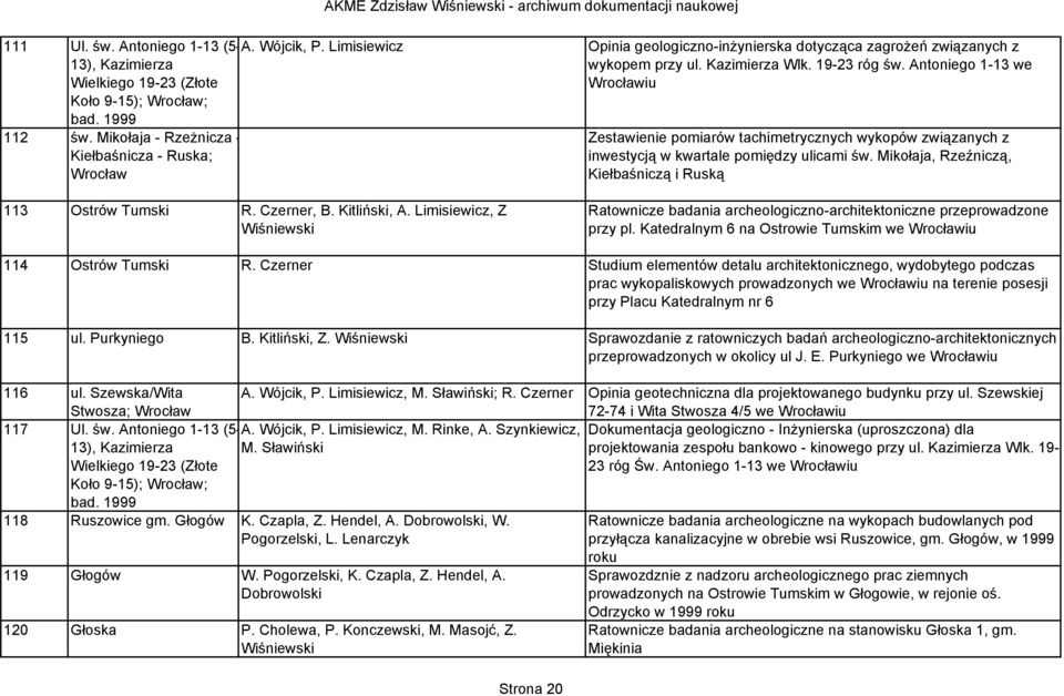 Mikołaja - Rzeżnicza - Kiełbaśnicza - Ruska; Wrocław Zestawienie pomiarów tachimetrycznych wykopów związanych z inwestycją w kwartale pomiędzy ulicami św.