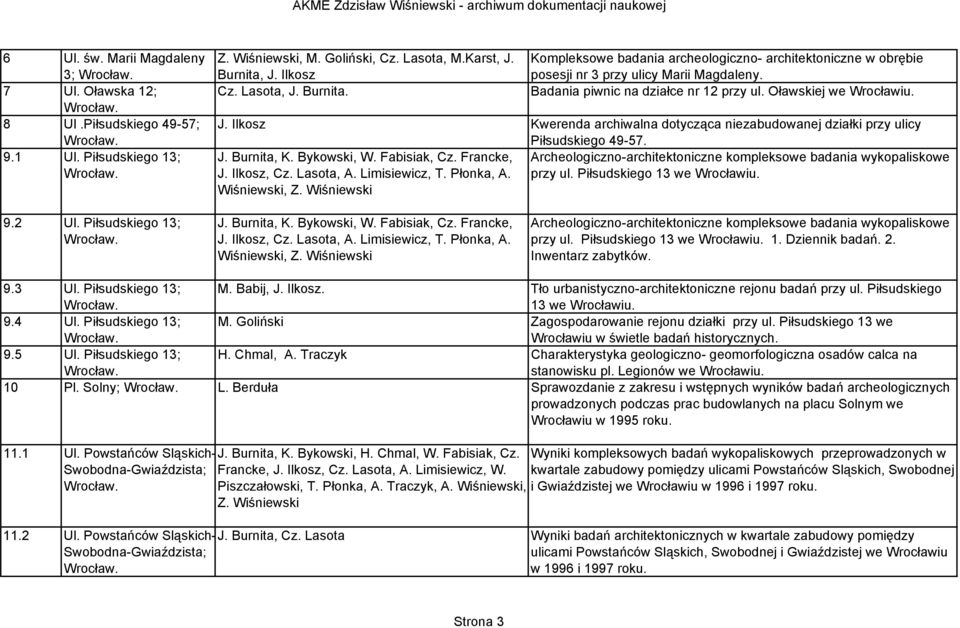 J. Ilkosz Kwerenda archiwalna dotycząca niezabudowanej działki przy ulicy Piłsudskiego 49-57. J. Burnita, K. Bykowski, W. Fabisiak, Cz.