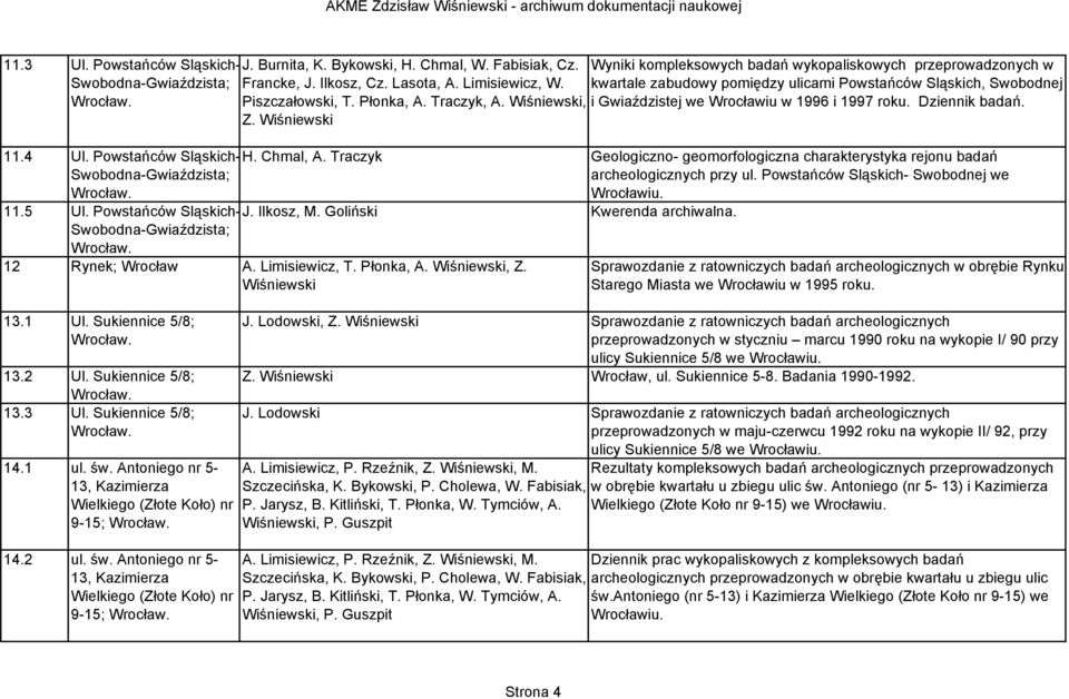 Dziennik badań. Z. Wiśniewski 11.4 Ul. Powstańców Sląskich- Swobodna-Gwiaździsta; Wrocław. 11.5 Ul. Powstańców Sląskich- Swobodna-Gwiaździsta; Wrocław. H. Chmal, A.