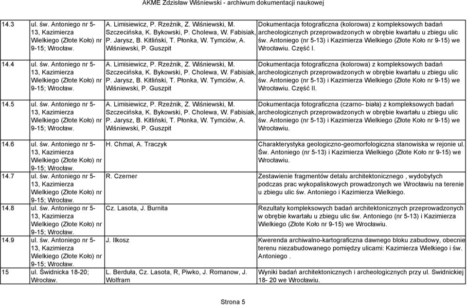 św. Antoniego nr 5-13, Kazimierza Wielkiego (Złote Koło) nr 9-15; Wrocław. 15 ul. Świdnicka 18-20; Wrocław. A. Limisiewicz, P. Rzeźnik, Z. Wiśniewski, M. Szczecińska, K. Bykowski, P. Cholewa, W.