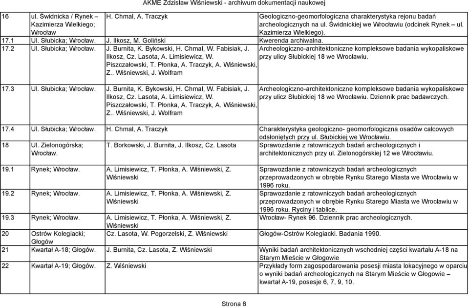 Goliński Kwerenda archiwalna. 17.2 Ul. Słubicka; Wrocław. J. Burnita, K. Bykowski, H. Chmal, W. Fabisiak, J. Ilkosz, Cz. Lasota, A. Limisiewicz, W. Piszczałowski, T. Płonka, A. Traczyk, A.