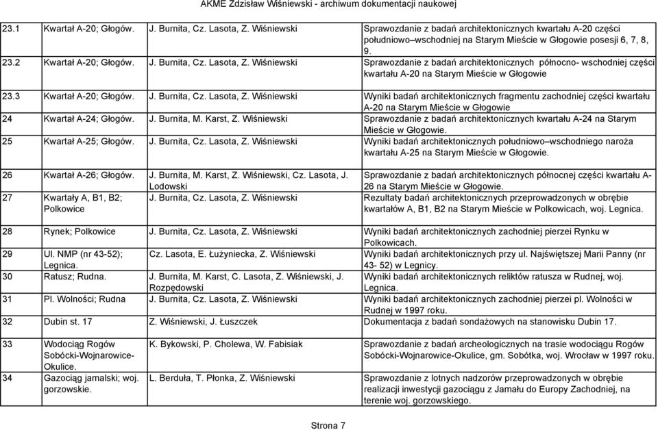 J. Burnita, Cz. Lasota, Z. Wiśniewski Wyniki badań architektonicznych fragmentu zachodniej części kwartału A-20 na Starym Mieście w Głogowie 24 Kwartał A-24; Głogów. J. Burnita, M. Karst, Z.