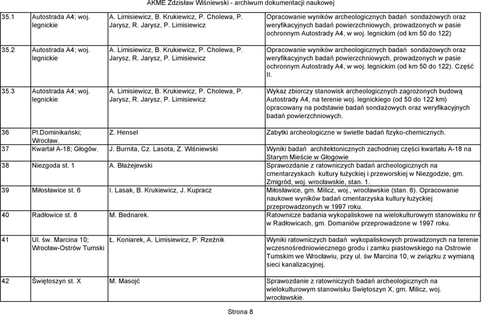 Limisiewicz A.  Limisiewicz Opracowanie wyników archeologicznych badań sondażowych oraz weryfikacyjnych badań powierzchniowych, prowadzonych w pasie ochronnym Autostrady A4, w woj.