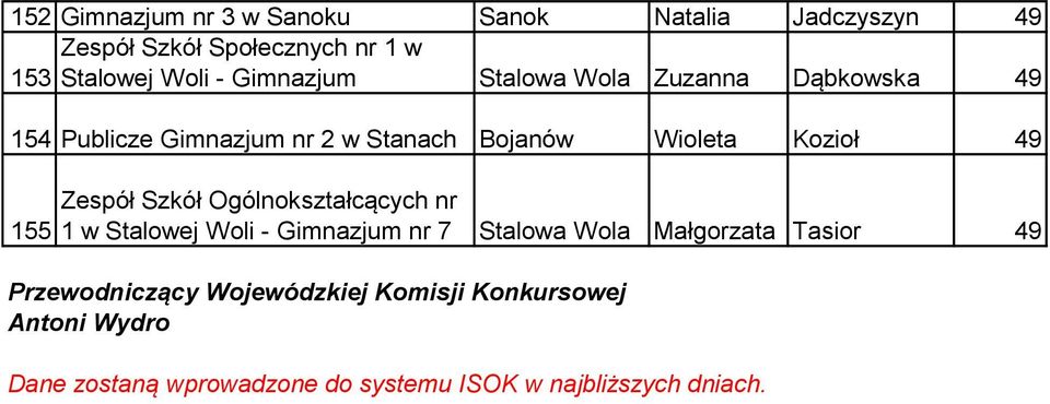 Zespół Szkół Ogólnokształcących nr 1 w Stalowej Woli - Gimnazjum nr 7 Stalowa Wola Małgorzata Tasior 49
