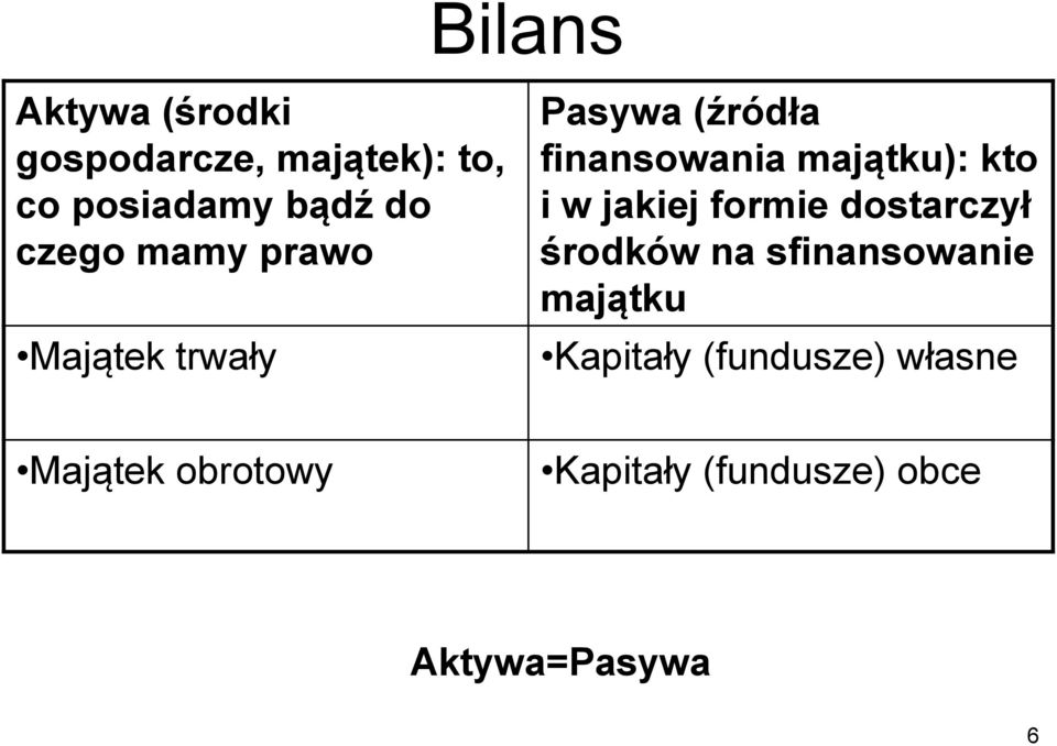 kto i w jakiej formie dostarczył środków na sfinansowanie majątku