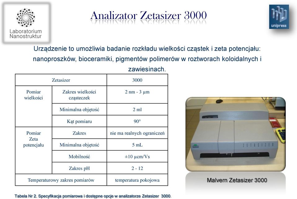 Zetasizer 3000 Pomiar wielkości Zakres wielkości cząsteczek Minimalna objętość 2 nm - 3 µm 2 ml Kąt pomiaru 90 Pomiar Zeta potencjału Zakres