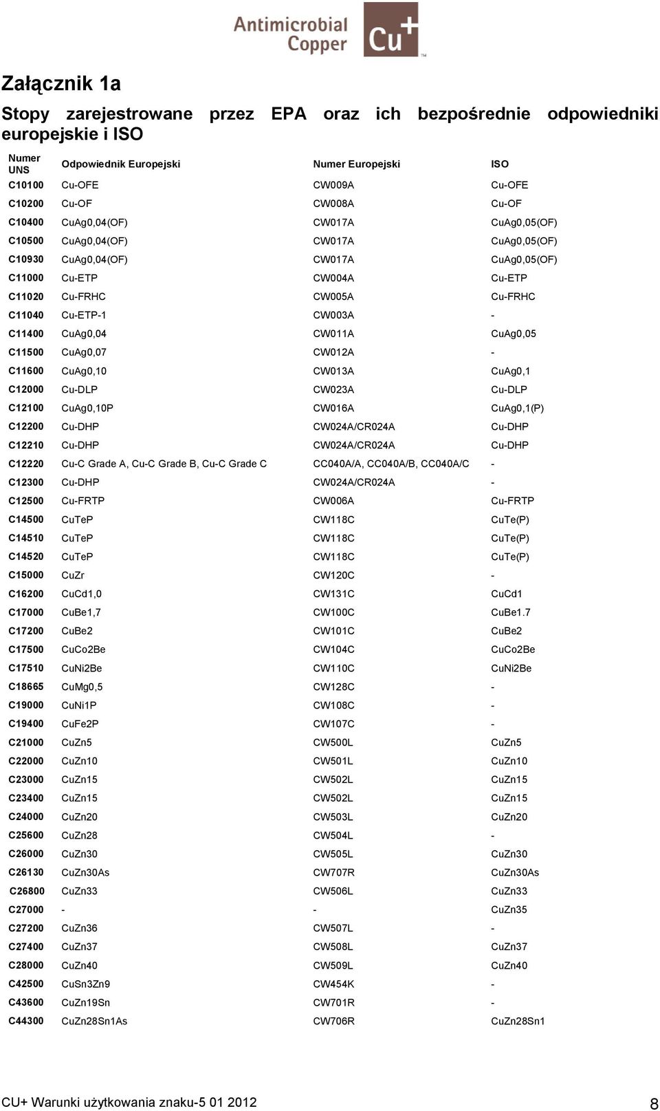 CW003A - C11400 CuAg0,04 CW011A CuAg0,05 C11500 CuAg0,07 CW012A - C11600 CuAg0,10 CW013A CuAg0,1 C12000 Cu-DLP CW023A Cu-DLP C12100 CuAg0,10P CW016A CuAg0,1(P) C12200 Cu-DHP CW024A/CR024A Cu-DHP