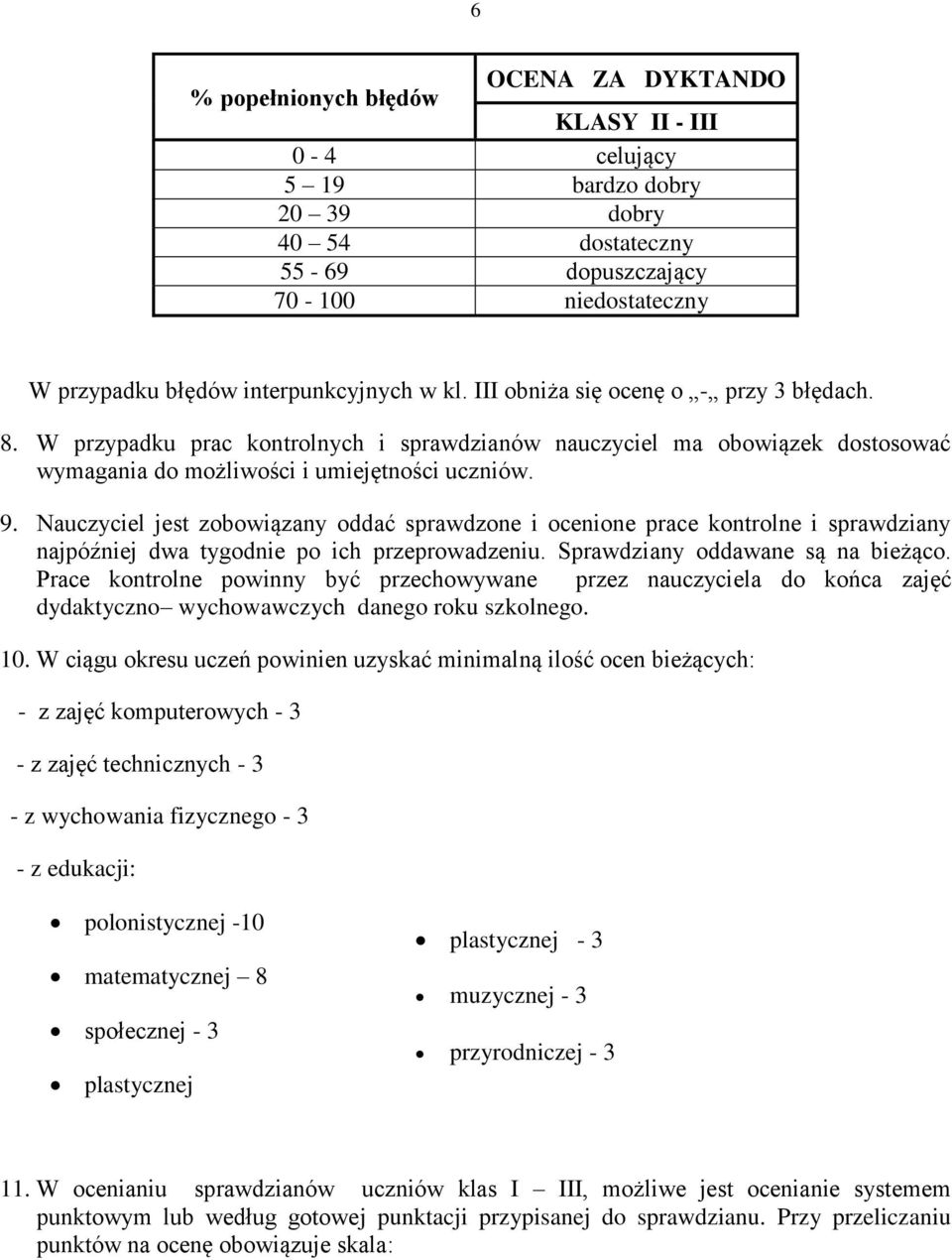 Nauczyciel jest zobowiązany oddać sprawdzone i ocenione prace kontrolne i sprawdziany najpóźniej dwa tygodnie po ich przeprowadzeniu. Sprawdziany oddawane są na bieżąco.