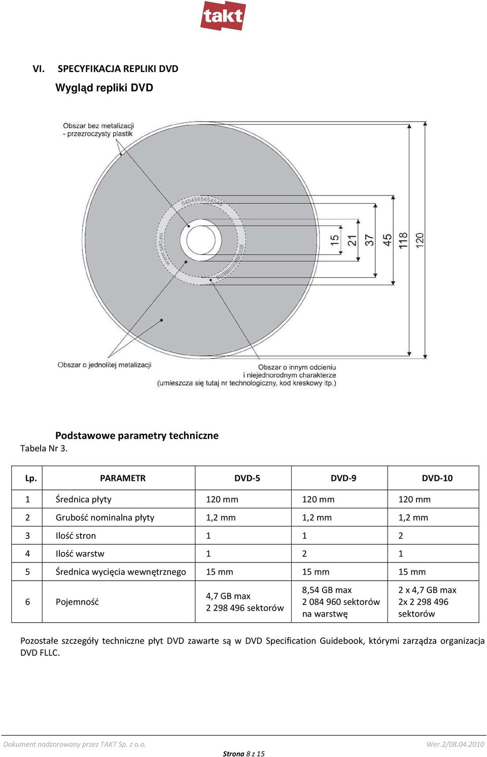 Ilość warstw 1 2 1 5 Średnica wycięcia wewnętrznego 15 mm 15 mm 15 mm 6 Pojemność 4,7 GB max 2 298 496 sektorów 8,54 GB max 2 084 960