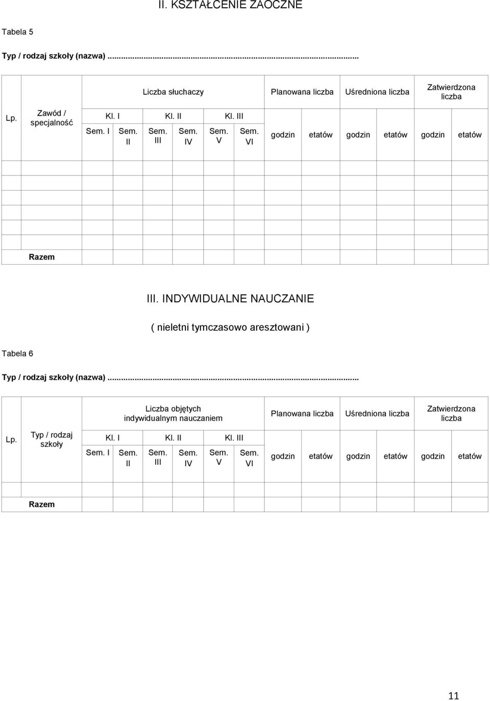 INDYWIDUALNE NAUCZANIE ( nieletni tymczasowo aresztowani ) Tabela 6 Typ / rodzaj szkoły (nazwa).