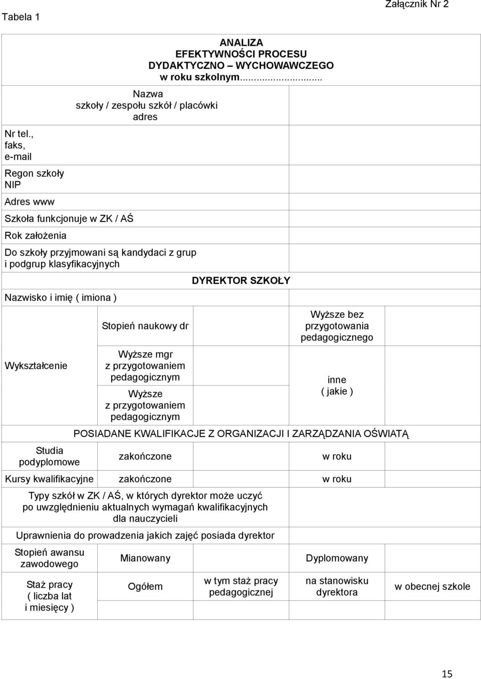 Wyższe mgr z przygotowaniem pedagogicznym Wyższe z przygotowaniem pedagogicznym DYREKTOR SZKOŁY Wyższe bez przygotowania pedagogicznego inne ( jakie ) POSIADANE KWALIFIKACJE Z ORGANIZACJI I