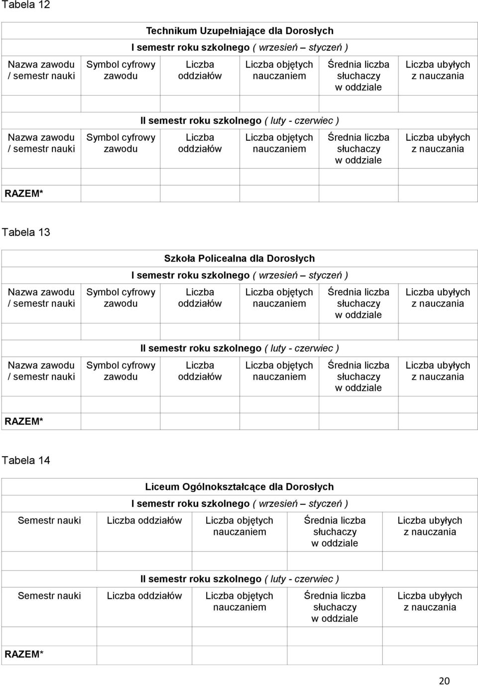 ubyłych z nauczania RAZEM* Tabela 13 Nazwa zawodu / semestr nauki Symbol cyfrowy zawodu Szkoła Policealna dla Dorosłych I semestr roku szkolnego ( wrzesień styczeń ) oddziałów objętych nauczaniem