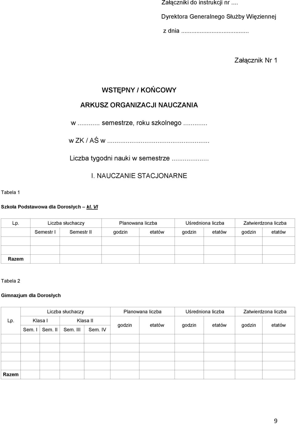 słuchaczy Planowana liczba Uśredniona liczba Zatwierdzona liczba Semestr I Semestr II godzin etatów godzin etatów godzin etatów Razem Tabela 2 Gimnazjum