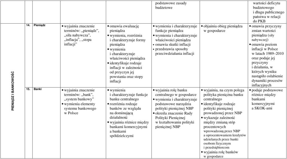 przyczyn jej powstania oraz stopy inflacji funkcje banku centralnego rozróŝnia rodzaje banków ze względu na dominującą działalność wyjaśnia róŝnice między bankami komercyjnymi a bankami