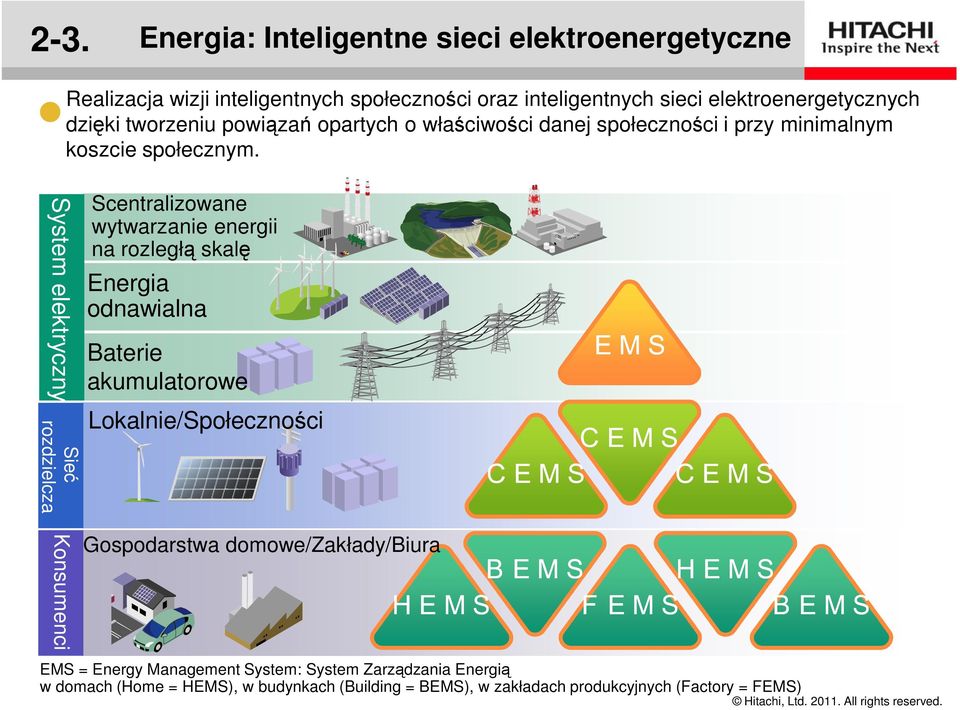 System elektryczny Sieć rozdzielcza Konsumenci Scentralizowane wytwarzanie energii na rozległą skalę Energia odnawialna Baterie akumulatorowe