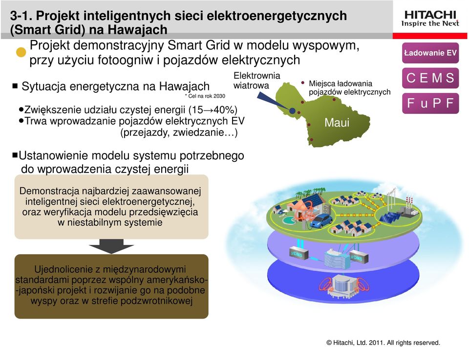 pojazdów elektrycznych Ładowanie EV CEMS FuPF Ustanowienie modelu systemu potrzebnego do wprowadzenia czystej energii Demonstracja najbardziej zaawansowanej inteligentnej sieci elektroenergetycznej,