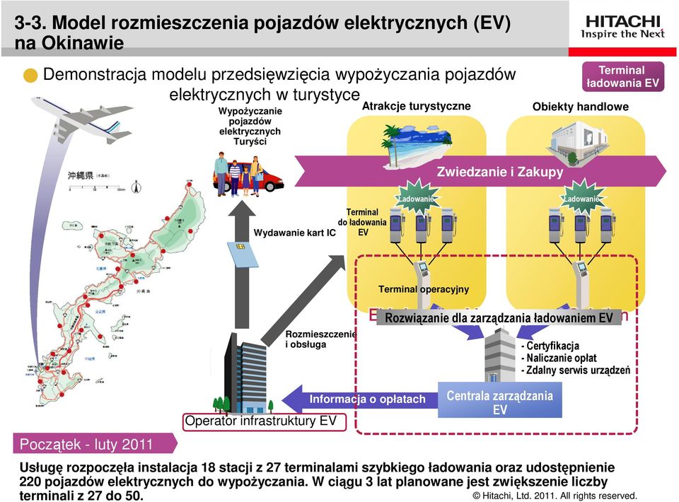 charging Management Solution EV charging Management Solution Rozwiązanie dla zarządzania ładowaniem EV - Certyfikacja - Naliczanie opłat - Zdalny serwis urządzeń Początek - luty 2011 Operator