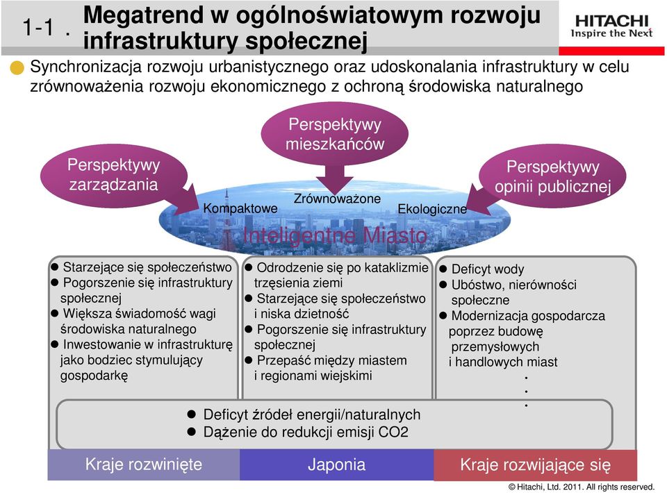 Kompaktowe Perspektywy mieszkańców Zrównoważone Inteligentne Miasto Ekologiczne Perspektywy opinii publicznej Starzejące się społeczeństwo Pogorszenie się infrastruktury społecznej Większa świadomość