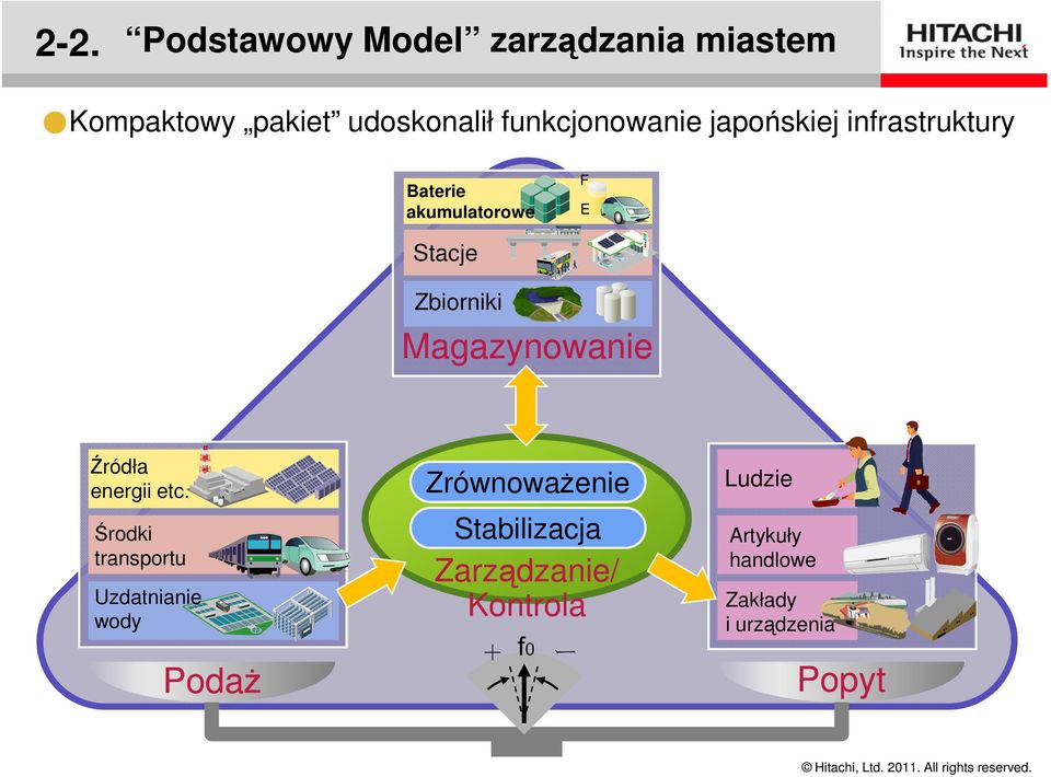 Magazynowanie Źródła energii etc.